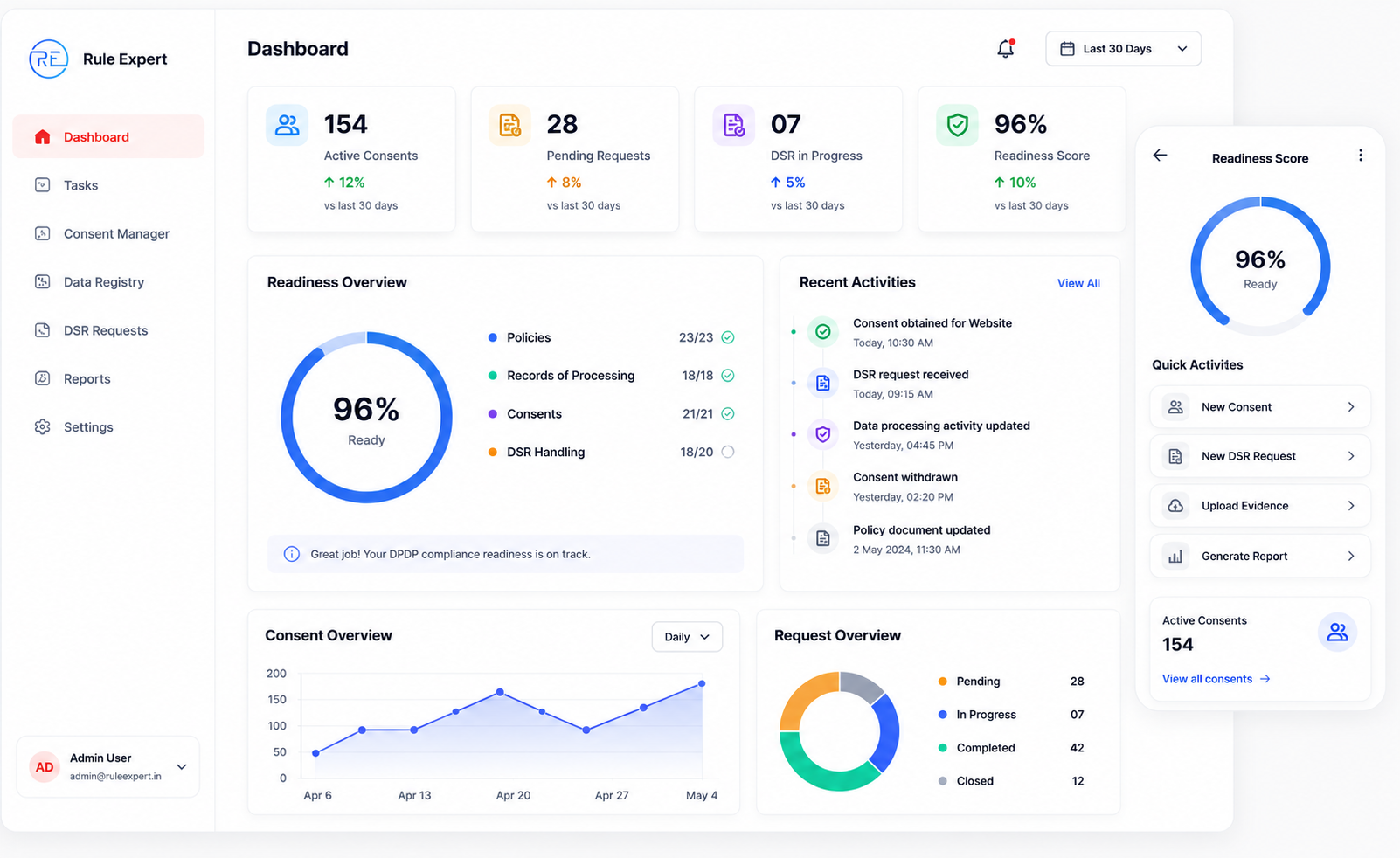 Rule Expert DPDP dashboard preview