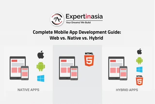 Complete Mobile App Development Guide: Web vs. Native vs. Hybrid